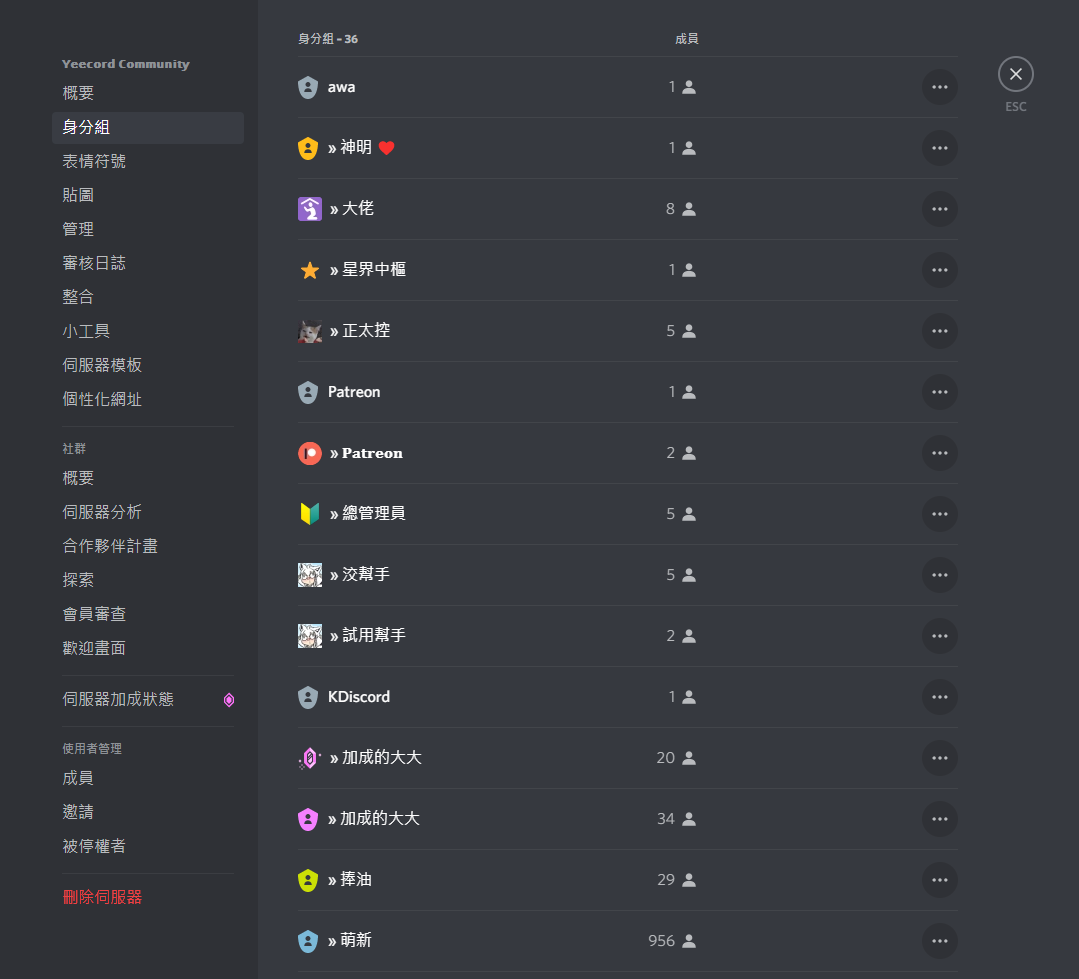 身分組範例